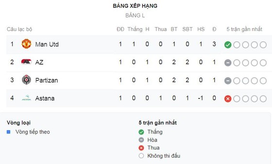 Man United - Astana 1-0: Sao trẻ 17 tuổi Greenwood lập công, HLV Solskjaer tạm dẫn đầu bảng ảnh 1