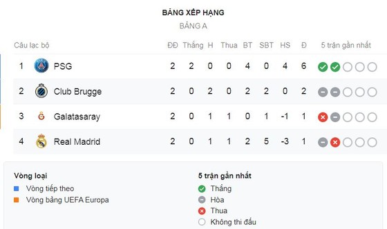 Real Madrid - Club Brugge 2-2: Dennis xuất thần, "Chúa nhẫn" Ramos, Casemiro cứu thua HLV Zidane ảnh 1