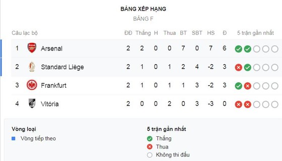 Arsenal - Standard Liege 4-0: Không Aubameyang, Martinelli, Willock, Ceballos thi nhau tỏa sáng ảnh 1