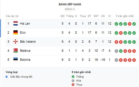Hà Lan - Bắc Ireland 3-1: 10 phút ngược dòng, Memphis Depay lập cú đúp, Luuk de Jong góp công ảnh 1