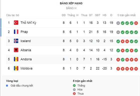 vòng loại Euro 2020, Euro 2020 ảnh 1