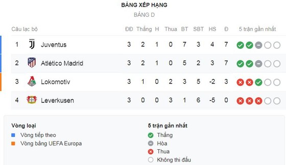Juventus - Lokomotiv Moscow 2-1: Ronaldo nổ lực, Dybala bùng nổ 2 phút, HLV Sarri nhất bảng ảnh 1