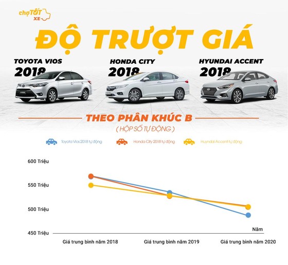 Gu mua xe của người Việt Nam năm 2020 ảnh 3
