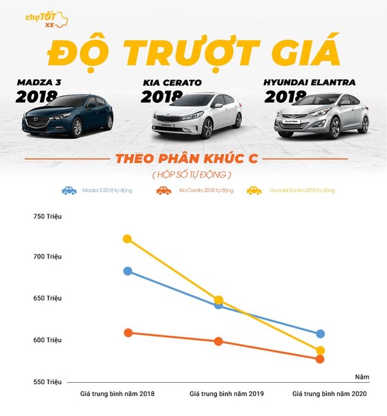 Gu mua xe của người Việt Nam năm 2020 ảnh 5