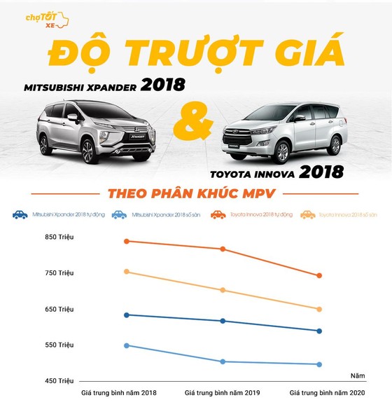 Gu mua xe của người Việt Nam năm 2020 ảnh 7