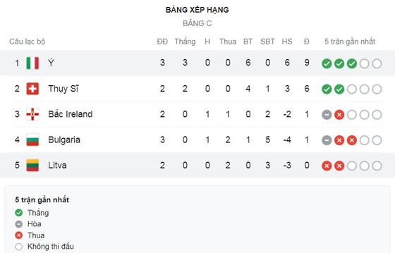 Lithuania - Italia 0-2: Manuel Locatelli kiến tạo, Stefano Sensi mở bàn, Immobile ấn định chiến thắng trên chấm penalty ảnh 1