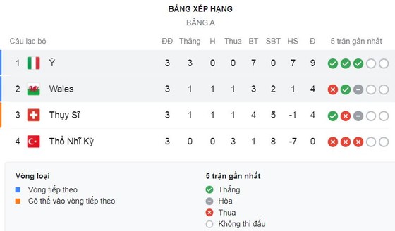 Thụy Sĩ - Thổ Nhĩ Kỳ 3-1: Haris Seferovic sớm khai màn, Xherdan Shaqiri lập cú đúp, Thụy Sĩ hy vọng đi tiếp, Thổ Nhĩ Kỳ chia tay EURO ảnh 1