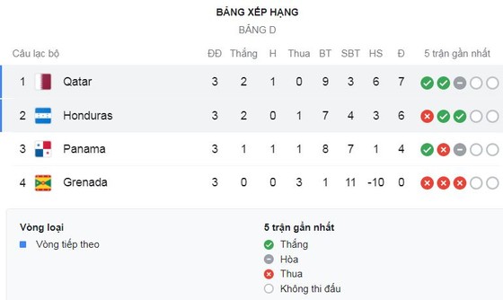 Honduras - Qatar 0-2: Homam Ahmed, Abdulaziz Hatem tỏa sáng, dù thua nhưng Honduras và Qatar đi tiếp vào tứ kết Gold Cup Concacaf 2021 ảnh 1