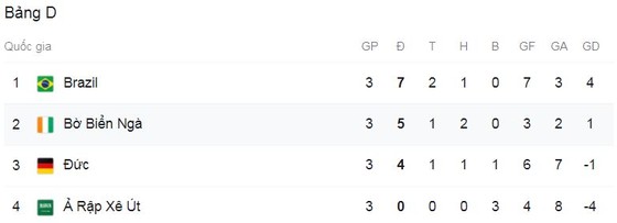 Olympic Saudi Arabia - Olympic Brazil 1-3: Cunha mở bàn, Al Amri gỡ hòa nhưng Richarlison tỏa sáng cú đúp, giành vé tứ kết ảnh 1