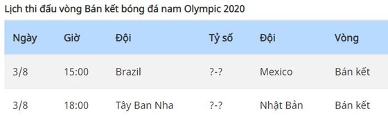Olympic Nhật Bản - Olympic New Zealand 0-0 (pen 4-2): Ayase Ueda, Ko Itakura, Yuta Nakayama, Maya Yoshida sút penalty thành công, thủ thành Kosei Tani giành vé bán kết ảnh 1