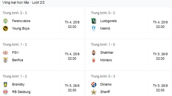 Benfica - PSV 2-1: Roman Yaremchuk kiến tạo, Rafa Silva tỏa sáng, Weigl ấn định chiến thắng lượt đi playoffs Champions League ảnh 1