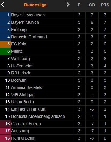 Koln vs Bochum 2-1: 10 phút cuối kịch tính, Louis Schaub mở bàn, Tim Lemperle tỏa sáng, Simon Zoller lập công phút bù giờ cuối cùng ảnh 1