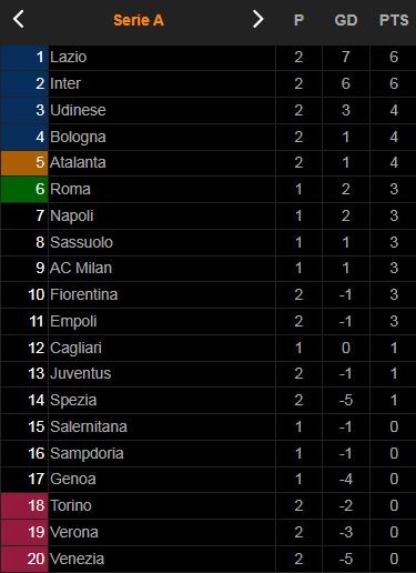 Fiorentina vs Torino 2-1: Nicolas Gonzalez, Dusan Vlahovic tỏa sáng, Simone Verdi chỉ kịp rút ngắn tỷ số ảnh 1