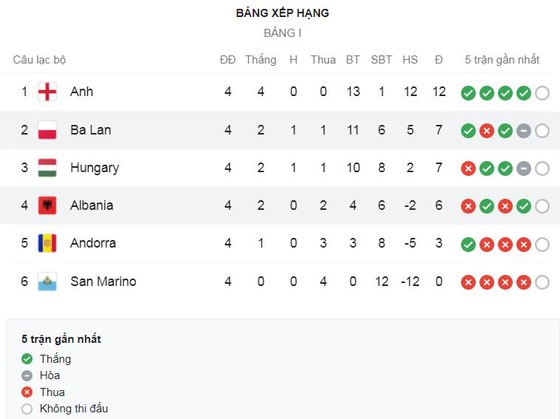 Ba Lan vs Albania 4-1: Ngôi sao Lewandowski đánh đầu khai màn, Buksa, Krychowiak, Linetty chẳng chịu kém tài ghi bàn ảnh 1
