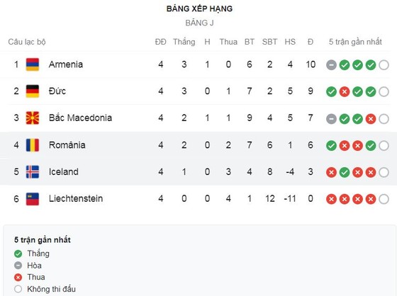 Liechtenstein vs Đức 0-2: Jamal Musiala kiến tạo, Timo Werner mở tỷ số, Leon Goretzka kiến tạo, Leroy Sane giành tặng 3 điểm cho ngày ra mắt HLV Hansi Flick ảnh 1