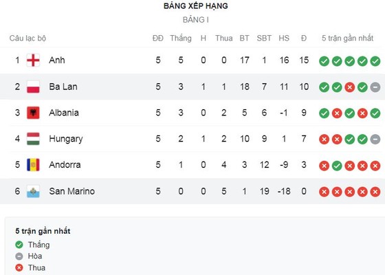 San Marino vs Ba Lan 1-7: Ngôi sao Lewandowski sớm có cú đúp, Swiderski, Linetty góp công, Adam Buksa lập hattrick đè bẹp đối thủ ảnh 1