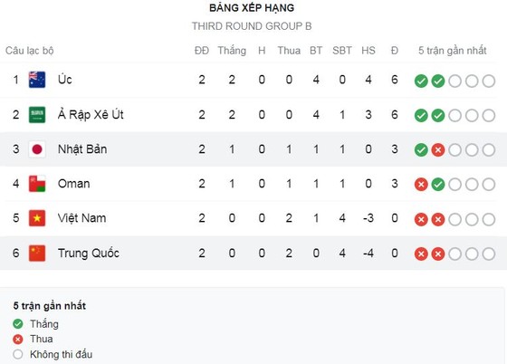 Trung Quốc vs Nhật Bản 0-1: Yuya Osako. đá nối đep mắt, "Samurai" giành gọn chiến thắng ảnh 1