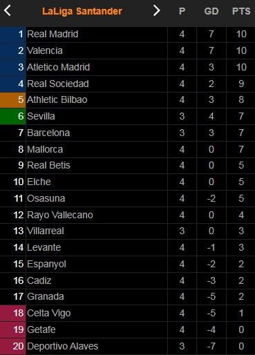 Granada vs Real Betis 1-2: Rodri mở tỷ số, Luis Suarez lập công, Sergio Canales tỏa sáng giành chiến thắng ảnh 1