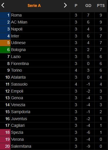 Sassuolo vs Torino 0-1: Rolando Mandragora kiến tạo, Marko Pjaca đột phá, VAR công nhận bàn thắng của Torino ảnh 1