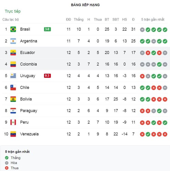 Argentina vs Peru 1-0: Messi lặng lẽ, Nahuel Molina căng ngang, Lautaro Martinez đánh đầu đẹp mắt ảnh 1
