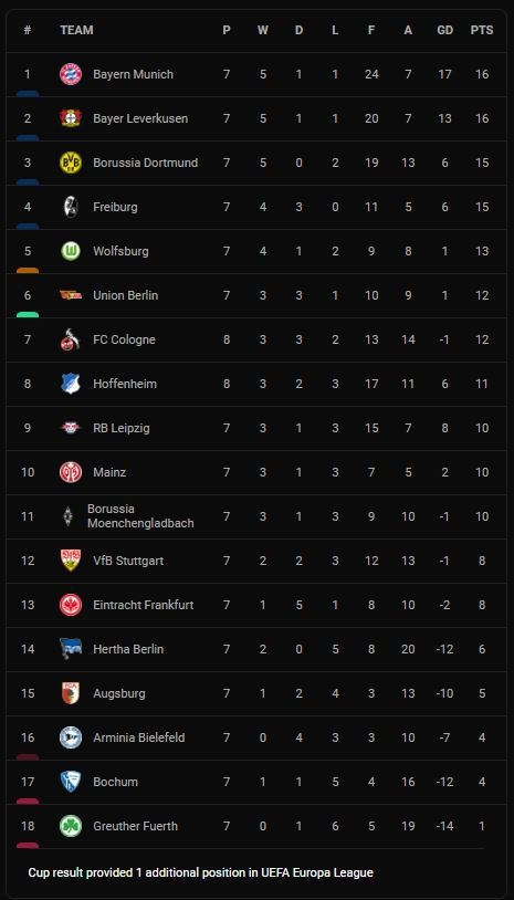 Hoffenheim vs Cologne 5-0: Ihlas Bebou sớm hoàn thành cú đúp, Christoph Baumgartner, Dennis Geiger, Stefan Posch lần lượt phá lưới đối thủ giành chiến thắng 5 sao ảnh 1