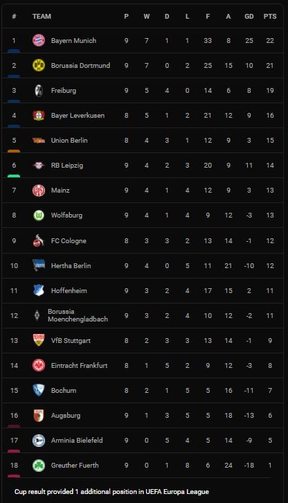 Bayern Munich vs Hoffenheim 4-0: Dàn sao Gnabry, Lewandowski, Choupo-Moting, Coman lần lượt khoe tài, Bayern vượt Borussia Dortmund tạm dẫn đầu Bundesliga ảnh 1