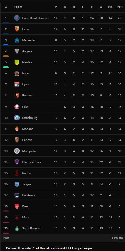 Lille vs Brest 1-1: Jonathan David tận dụng cơ hội mở tỷ số, Romain Faivre sút phạt gỡ hòa, giành 1 điểm quý giá ảnh 1