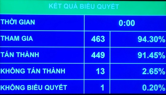 Quốc hội quyết 22.938 tỷ đồng đầu tư dự án Long Thành ảnh 1