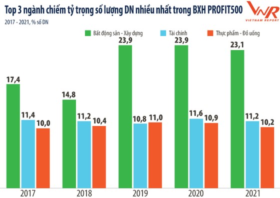 Doanh nghiệp đang đứng trước luật chơi 'cá nhanh nuốt cá chậm' ảnh 1