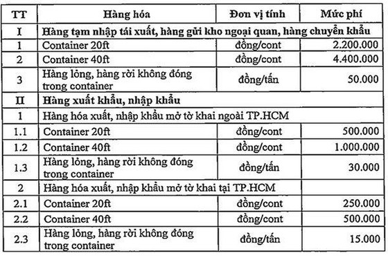 TPHCM thu phí hạ tầng cảng biển từ 1-7 ảnh 1