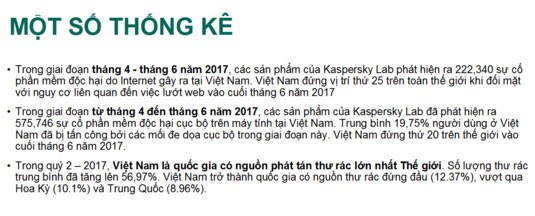 Việt Nam là quốc gia có thư rác hàng đầu thế giới ảnh 3
