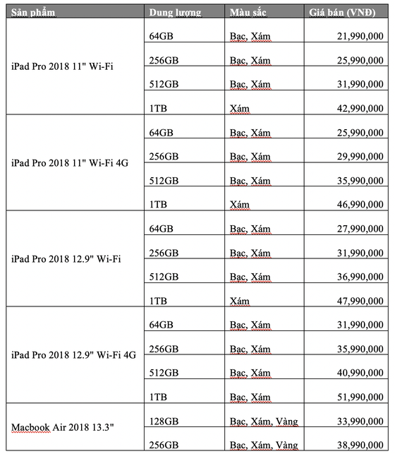 FPT Shop cho đặt trước iPad Pro 11”, 12.9” và Macbook Air 13.3” phiên bản mới nhất ảnh 1