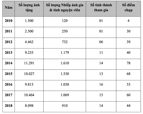 Bắt đầu Ngày hội chụp ảnh chân dung cho mọi người ảnh 2