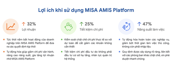 Nền tảng MISA AMIS giúp doanh nghiệp vượt qua mùa dịch Codid-19 ảnh 1