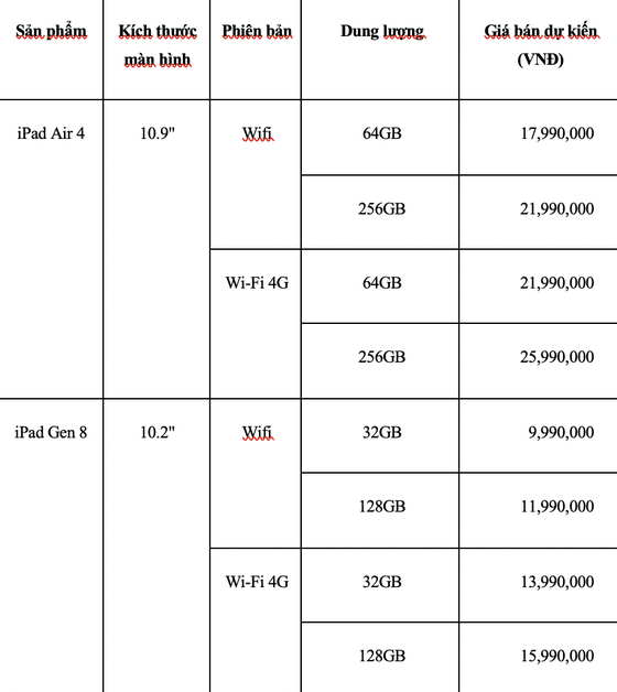 iPad và Apple Watch mới sẽ có giá dự kiến từ 8,99 triệu ảnh 1
