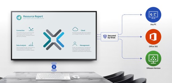 Những sản phẩm Samsung phục vụ đắc lực cho họp trực tuyến của doanh nghiệp ảnh 7