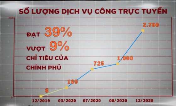 VNPT Pay miễn phí các giao dịch thanh toán trên Cổng Dịch vụ công Quốc gia ảnh 1