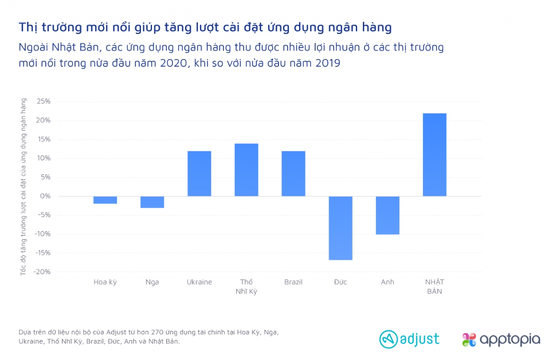 Ứng dụng di động sẽ “bùng phát”, dù tỷ lệ gian lận quảng cáo tăng ảnh 1