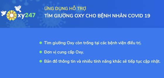 App Oxy 247 hỗ trợ tìm giường oxy và máy thở ảnh 1