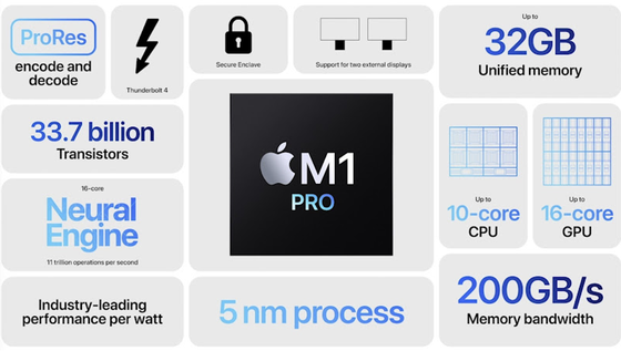 Sản phẩm AirPods, MacBook Pro mới nhất của Apple sẽ về Việt Nam trong tháng 11-2021 ảnh 2
