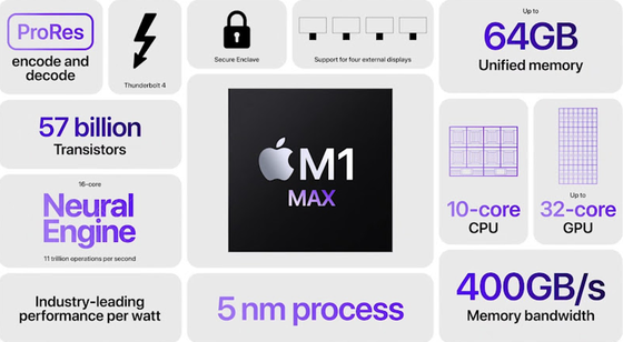 Sản phẩm AirPods, MacBook Pro mới nhất của Apple sẽ về Việt Nam trong tháng 11-2021 ảnh 3