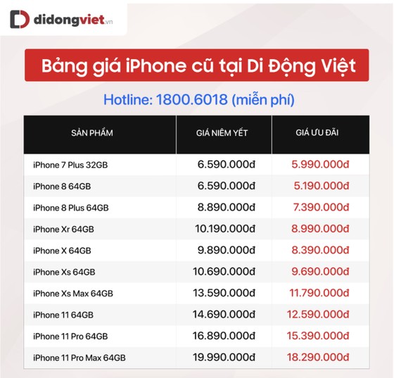 Top 5 iPhone cũ giảm giá mạnh nhất khi iPhone 13 ra mắt ảnh 1