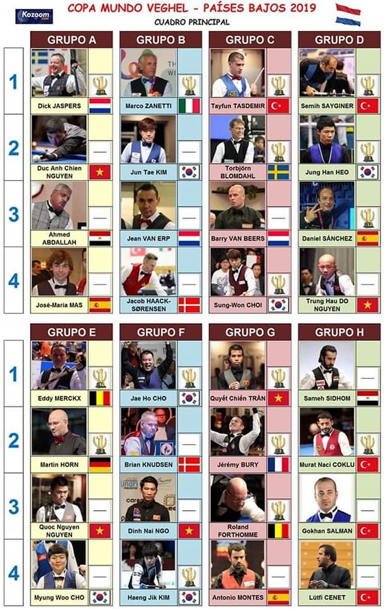 Giải Billards World Cup: Ngày đại thắng của các cơ thủ Việt Nam ảnh 2