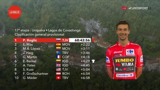 Primoz Roglic đi solo đòi lại áo đỏ trong dự đoán ảnh 4