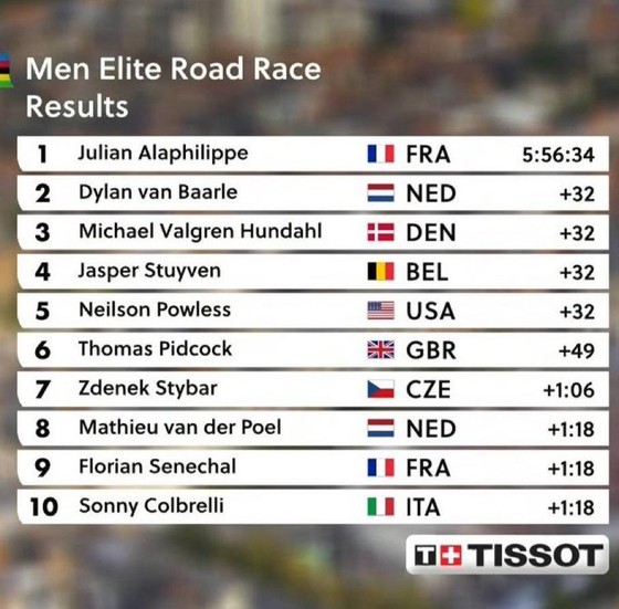 Julian Alaphilippe bảo vệ danh hiệu thế giới với chiến thắng tuyệt đẹp ở Flanders ảnh 5