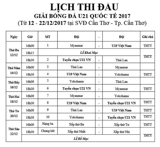 Mất nhiều trụ cột, Bình Dương dừng bước ở bán kết VCK U21 quốc gia 2017 ảnh 1