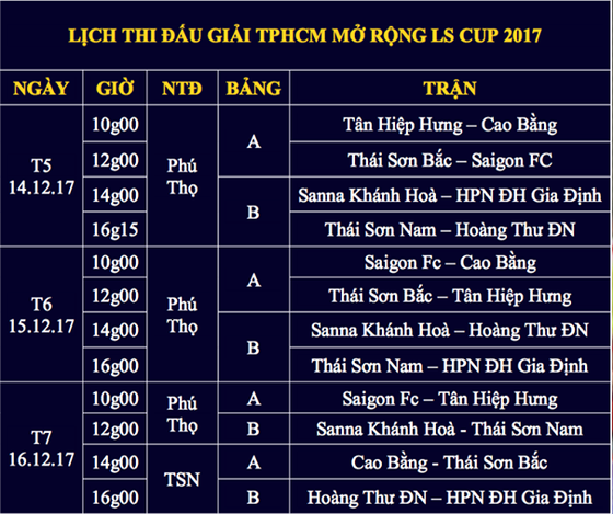 Thái Sơn Nam rơi vào bảng “tử thần” tại giải futsal LS Cup 2017 ảnh 1