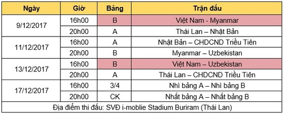 Giải bóng đá M-150 Cup 2017: Ra mắt xa nhà ảnh 1