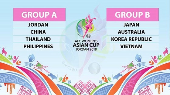 Việt Nam vào bảng khó tại VCK Asian Cup 2018 ảnh 1