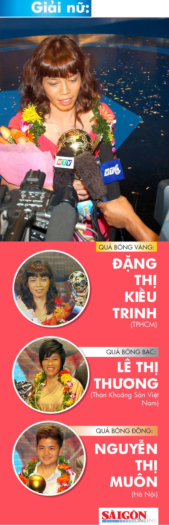 Những chặng đường lịch sử: Giải thưởng năm 2011 ảnh 2